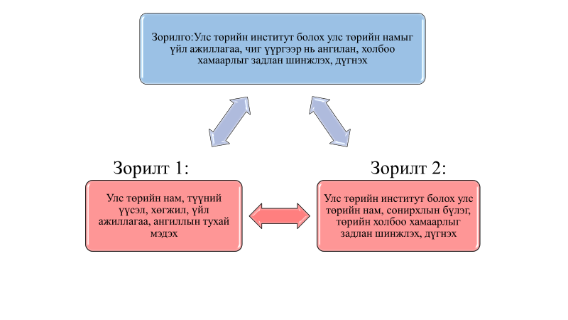 Мэдлээ | Цахим контент